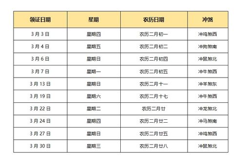 2022年黄道吉日查询表