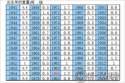 免费算命一生详解