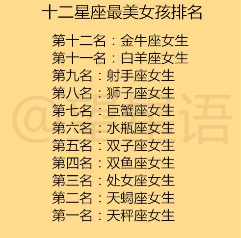 12星座排名表