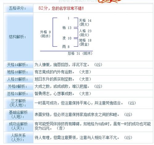 1518姓名测试打分