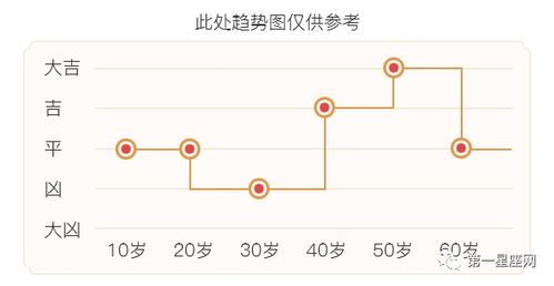 命好的四大上升星座